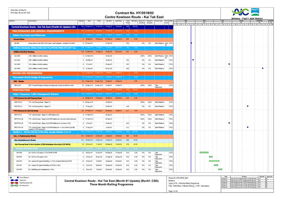 A screen shot of a chart
Description automatically generated